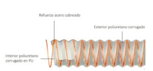 Tubo de aspiración flexible - MAESMA